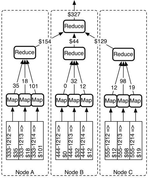 Figure 7—The map function outputs
