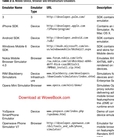 Table 2-3. Mobile Device, Browser and Infrastructure Emulators 