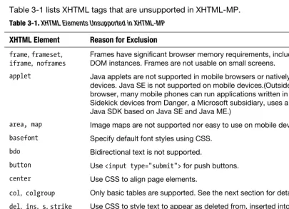 Table 3-1. XHTML Elements Unsupported in XHTML-MP 