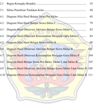 Gambar    Halaman 