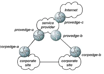 Figure 2.5. Inbound load balancing while dual