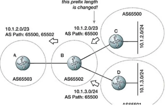 Figure 1.15. The Atomic Aggregate bit.