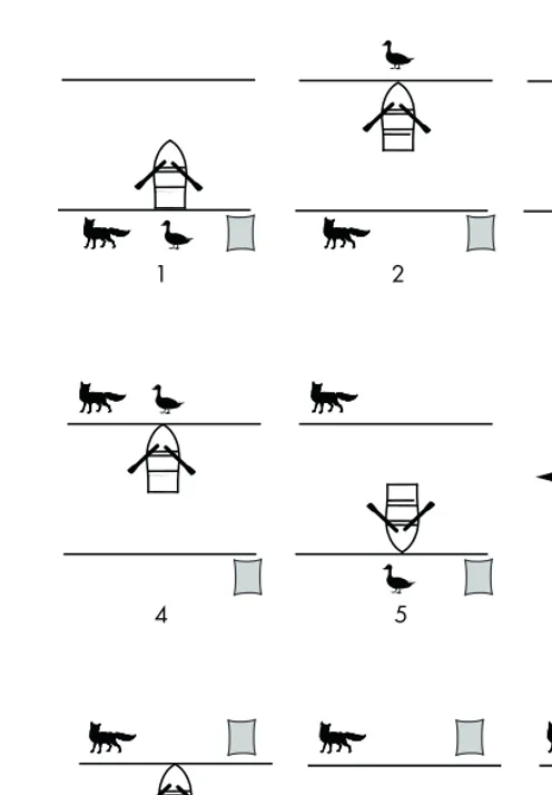 Figure 1-3: Step-by-step solution to the fox, goose, and corn puzzle