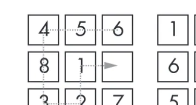 Figure 1-10: From configuration 1, tiles are rotated to reach configuration 2, in which tiles 1, 2, and 3 are in their correct final positions.