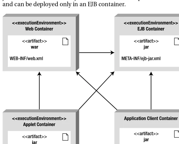 Figure 1-4. Archives in containers 