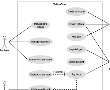 Figure 1-6. Use case diagram of the CD-BookStore application 