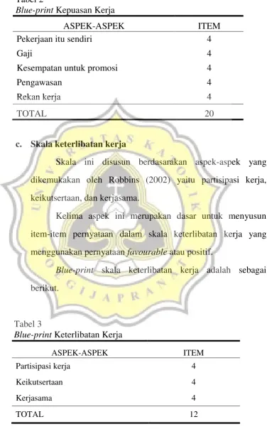 Tabel 2 Blue-print Kepuasan Kerja 