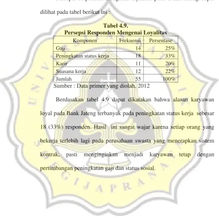 Tabel 4.9. 