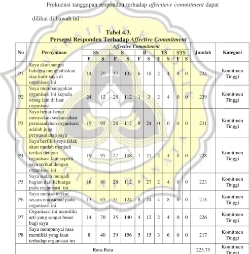 Tabel 4.3. 