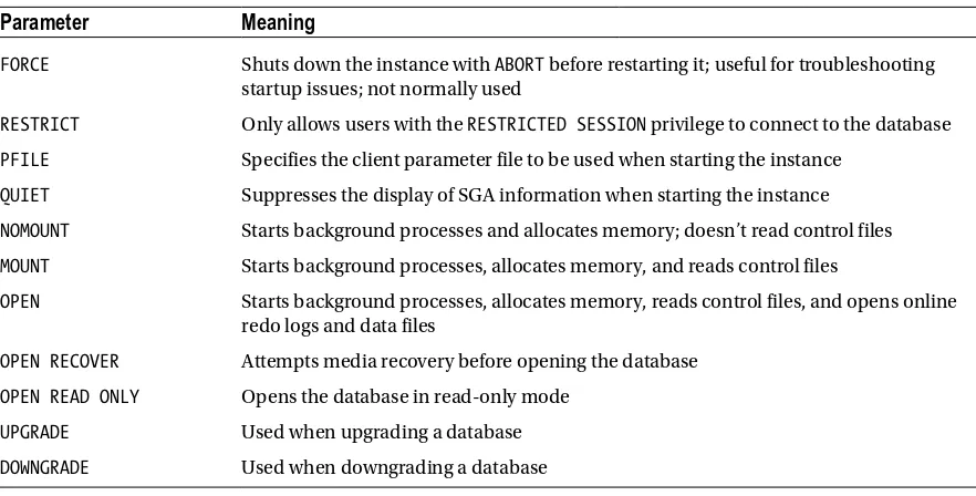 Figure 2-2. Phases of Oracle startup