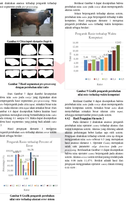 Gambar 6 Citra input skenario (Sapi 6) 