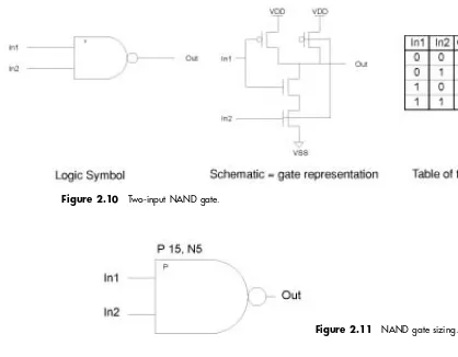 Figure 2.10Two-input NAND gate.Figure 2.11