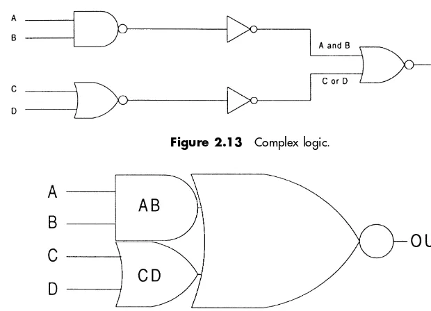 Figure 2.13Complex logic.Figure 2.14Complex gate example.