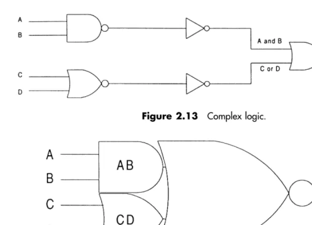 Figure 2.13Complex logic.Figure 2.14Complex gate example.