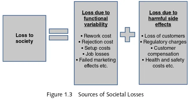 Figure 1.3 Sources of Societal Losses