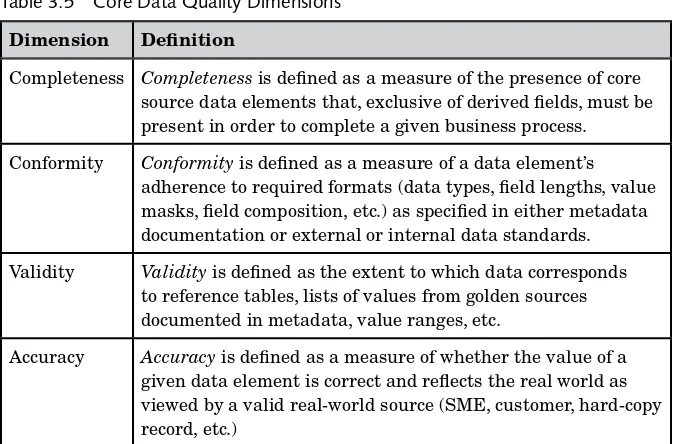 Table 3.5 Core Data Quality Dimensions