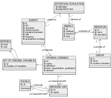 Figure 4.2The metadata submodel for the original data.