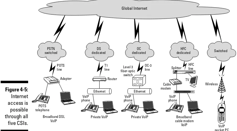 Figure 4-5:Ethernet