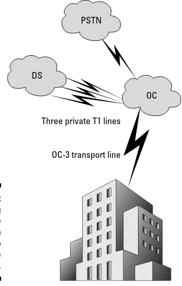Figure 4-4:Delivering