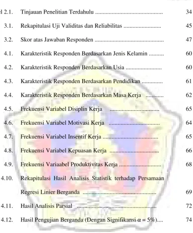 Tabel 2.1.Tinjauan Penelitian Terdahulu .............................................