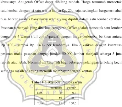 Tabel 4.3. Metode Pembayaran 