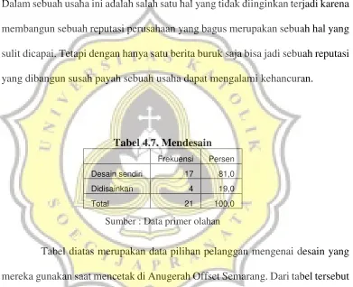 Tabel 4.7. Mendesain 