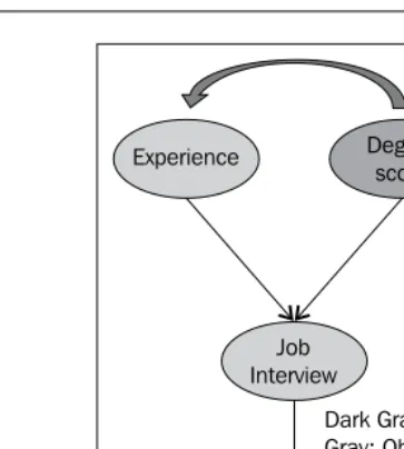 Fig x.x Intercausal Reasoning