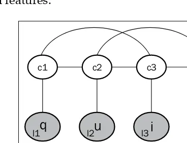Fig 7: Singleton features, pairwise