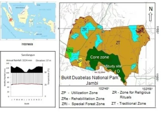 Fig. 1.  The map showing the geographic location and the climate of the BDNP  