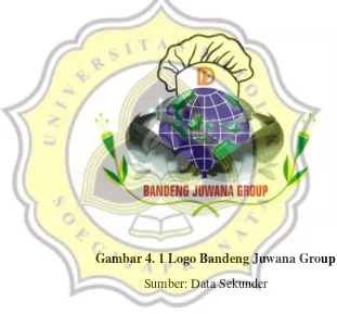 Gambar 4. 1 Logo Bandeng Juwana Group 