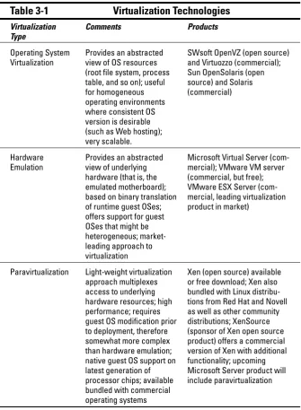 Table 3-1Virtualization Technologies