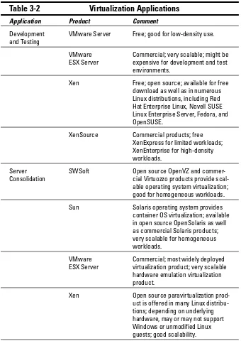 Table 3-2Virtualization Applications