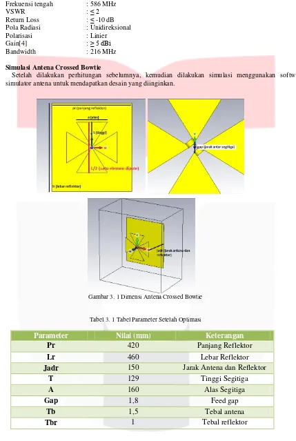 Tabel 3. 1 Tabel Parameter Setelah Optimasi 