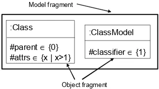 Figure 3.6. Example of object and model fragment 