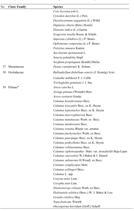 Table 2. Vascular plant species recorded in Lambusango Forest and the surrounding area (continued)  