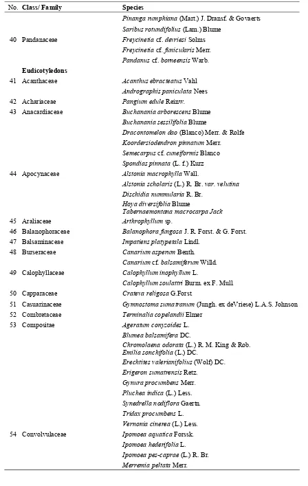 Table 2. Vascular plant species recorded in Lambusango Forest and the surrounding area (continued)  