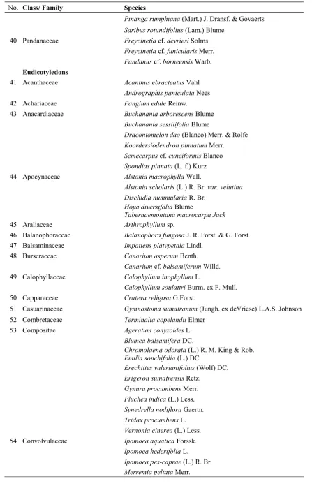 Table 2. Vascular plant species recorded in Lambusango Forest and the surrounding area (continued)  