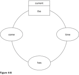 Figure 4-8This ring could be represented as any of the following (the methods are left out for clarity):