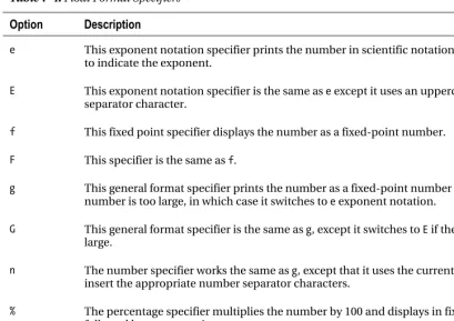 Table 7-4. Float Format Specifiers 