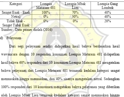 Tabel 4.7