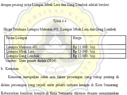 Tabel 4.4Harga Produsen Loenpia Mataram 481, Loenpia Mbak Lien dan Gang Lombok
