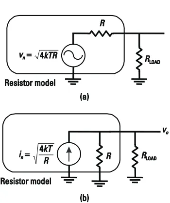 Figure 2.1 Resistor noise model: (a) with a voltage source, and (b) with a current source.