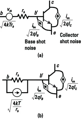 Figure 3.13 Transistor small-signal model with noise.