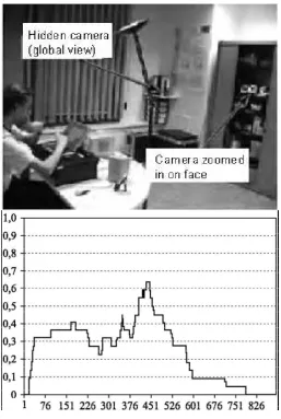 Figure 4.12. Top: experimentation room for data collection.Bottom: ground truth established by 20 subjects for an expression of disgust