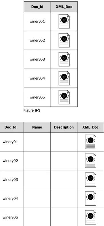 Figure 8-3 Figure 8-4 Doc_Id winery01winery02winery03winery04winery05
