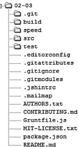 Figure 2-4. The contents of the git-recipes/02-03/ directory after a succesfull clone