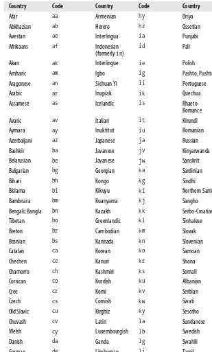 Table 6-2. Two-letter codes of language names