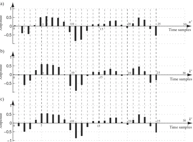 FIGURE 1.21Interpolation on unevenly spaced data.