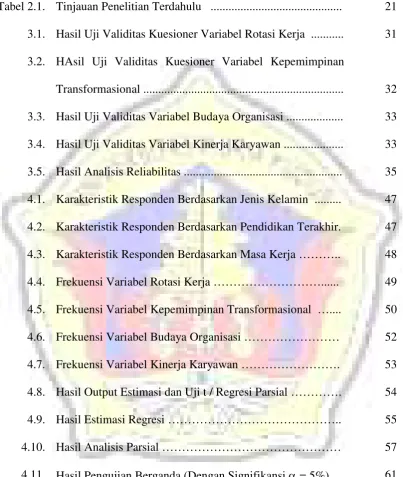 Tabel 2.1.Tinjauan Penelitian Terdahulu ............................................