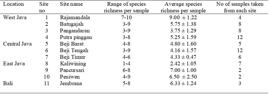 Table 4. Species richness of AF spores in cacao soils in Java and Bali  